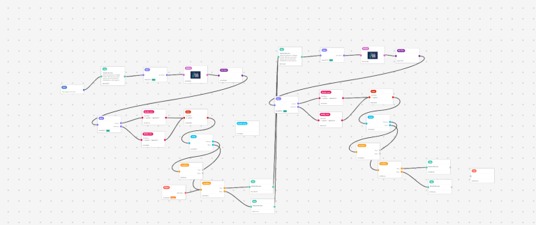 How to Use Grouping in Fabella Creator to Organize Your Projects